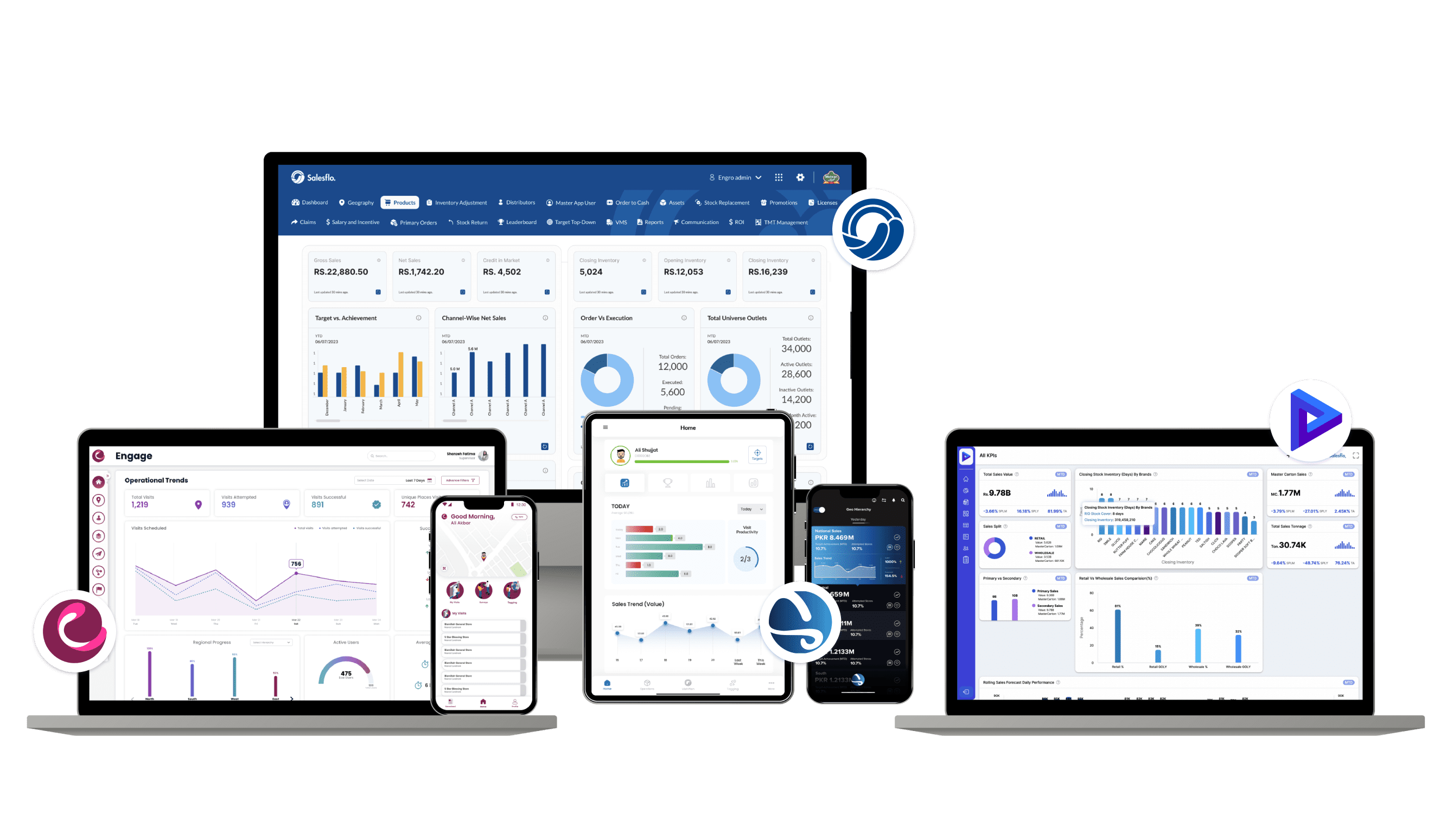 Sales & Distribution Software Solutions