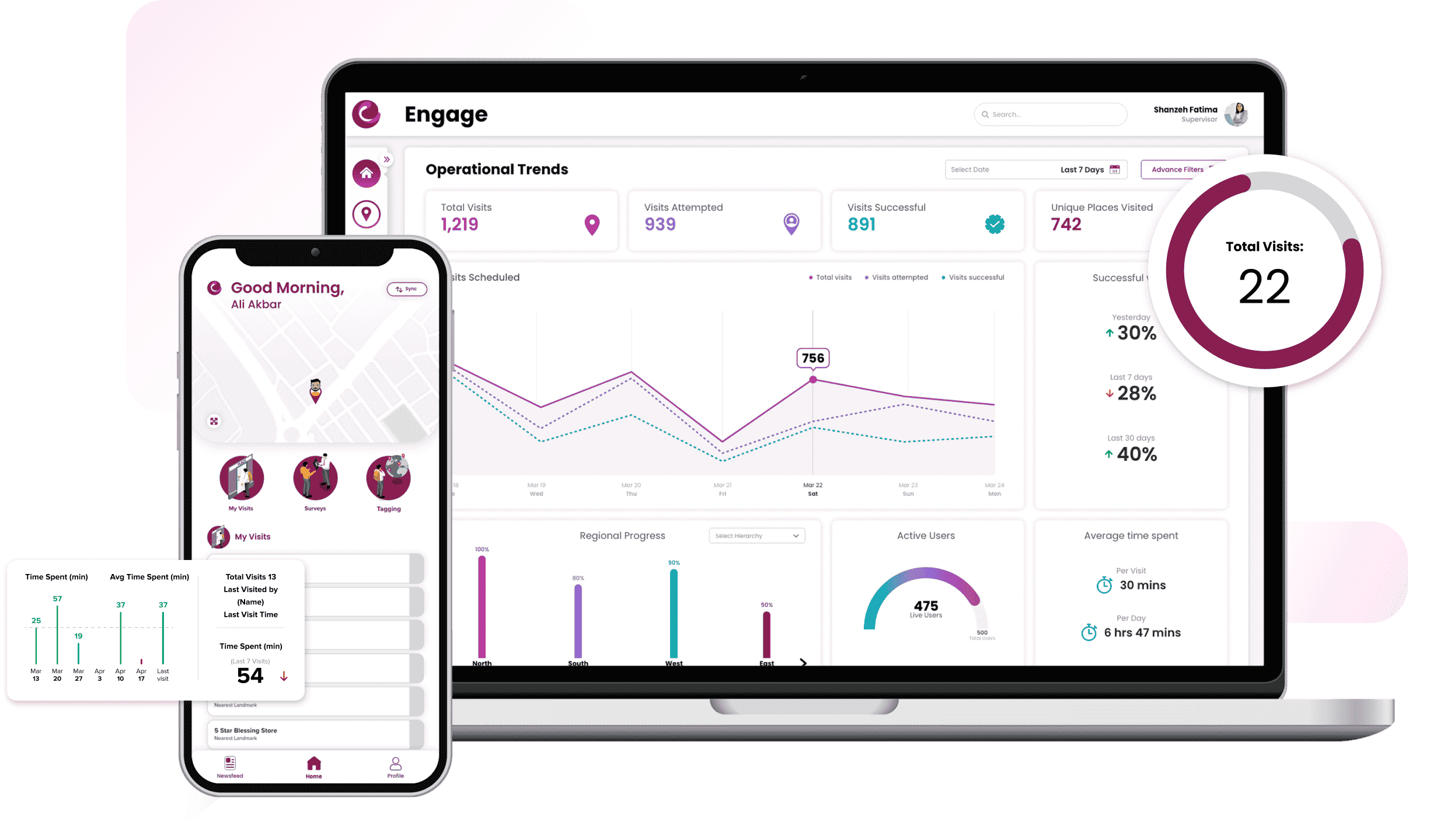 Sales & Distribution Software Solutions