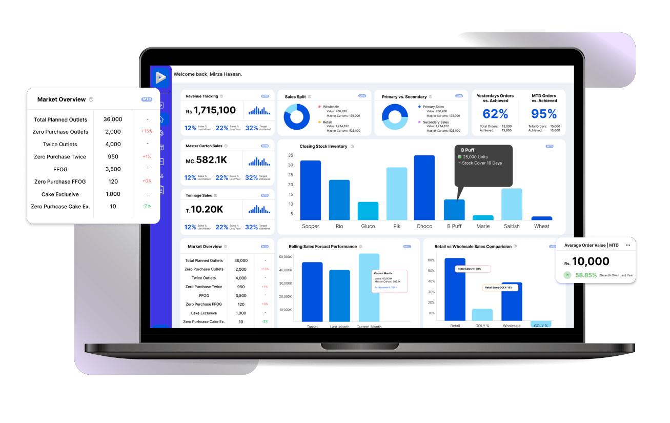 Sales & Distribution Software Solutions