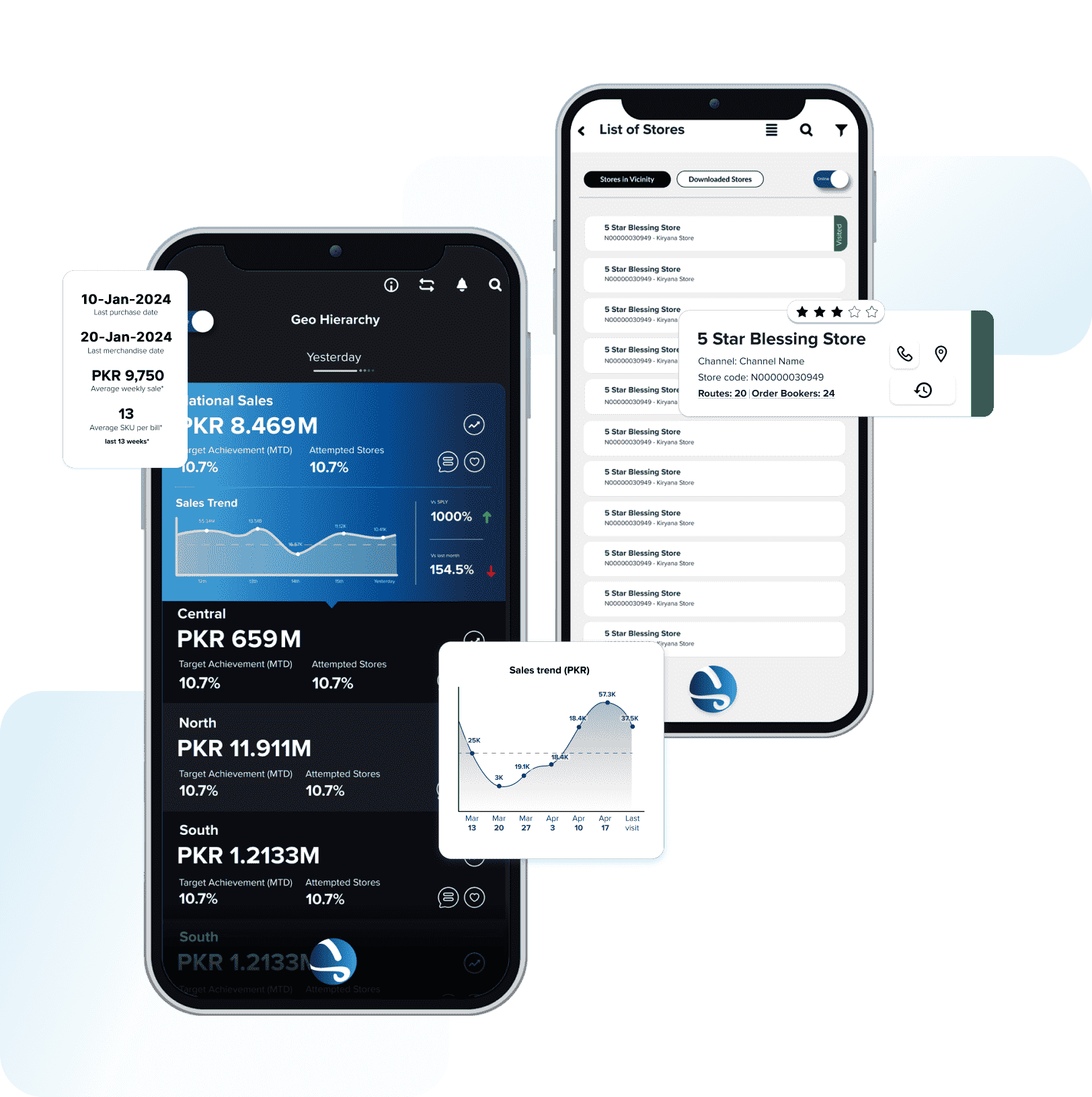 Sales & Distribution Software Solutions