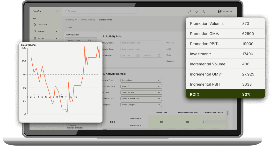 Data-Based Market Insights & Analytics 