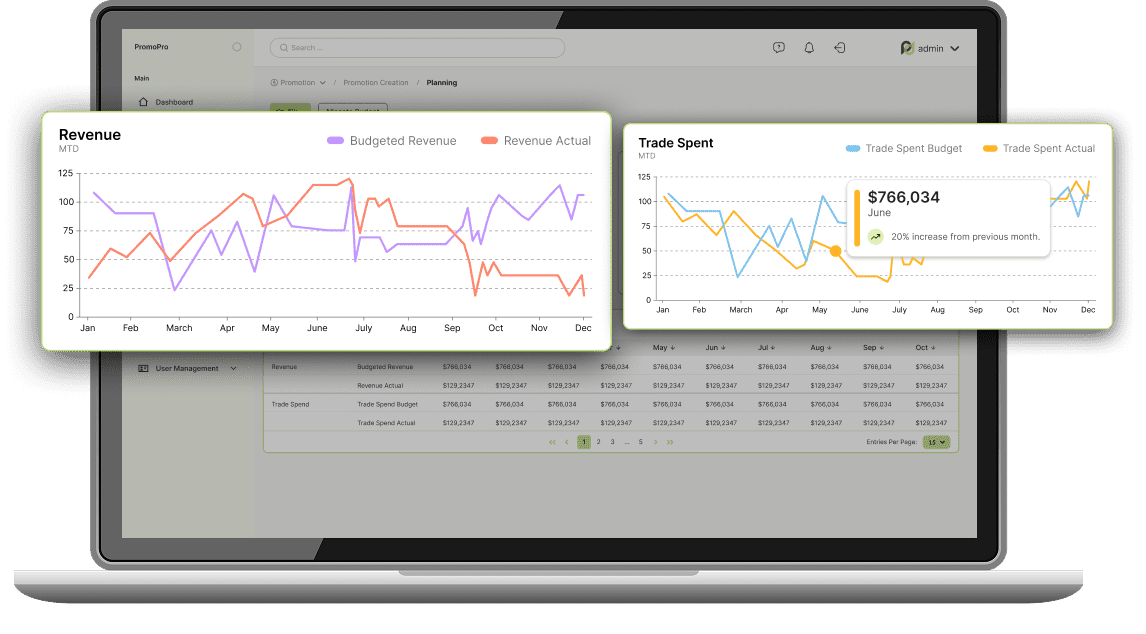 Trade Spend Forecasting & Budget Control